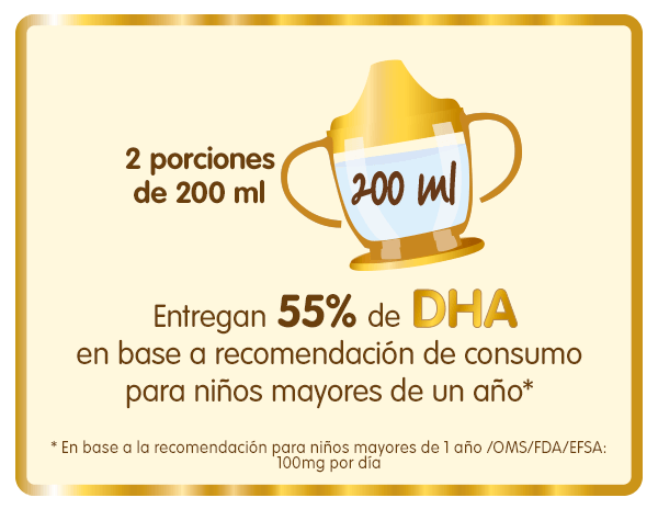 2 porciones de 180ml entregan el 55% de DHA en base a recomendación de consumo para niños mayores a 1 año.